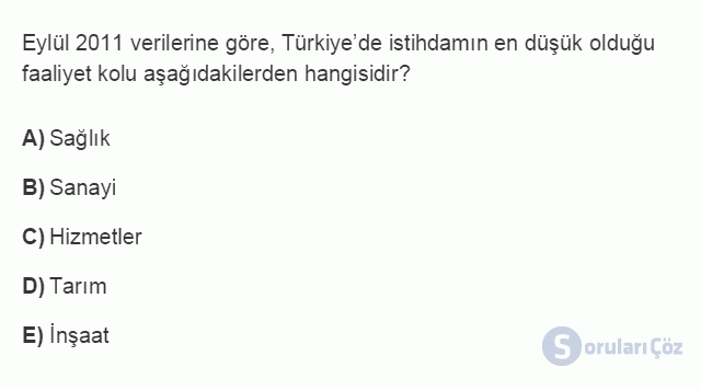 ÇEK303U 5. Ünite Türkiye'de İstihdam ve İşsizlik Testi I 20. Soru