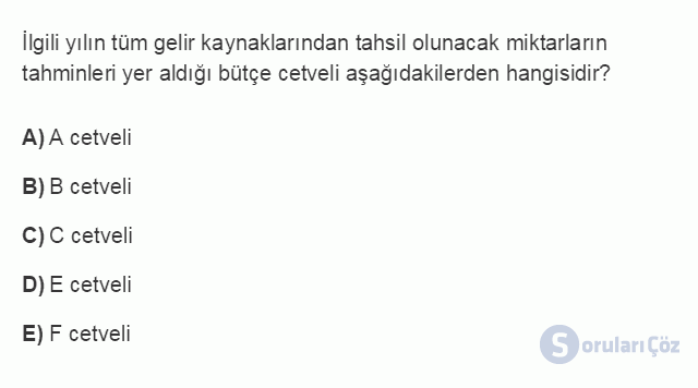 MLY301U 7. Ünite Ünite 7 Türkiye'de Merkezi Yönetim Bütçeleme Süreci Testi I 17. Soru