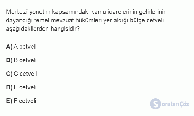 MLY301U 7. Ünite Ünite 7 Türkiye'de Merkezi Yönetim Bütçeleme Süreci Testi I 18. Soru