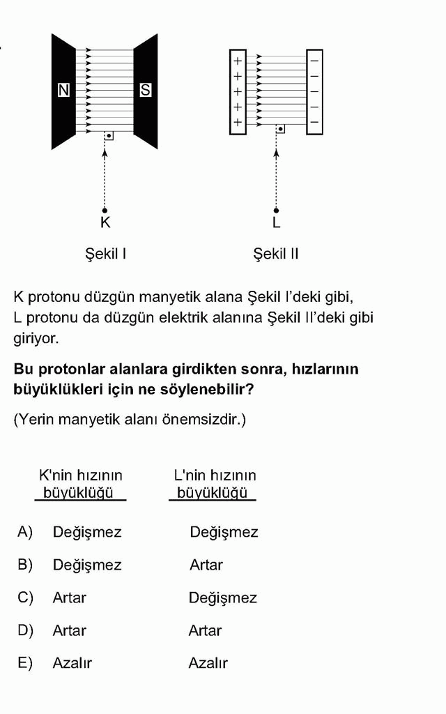 LYS Fizik Soruları 21. Soru